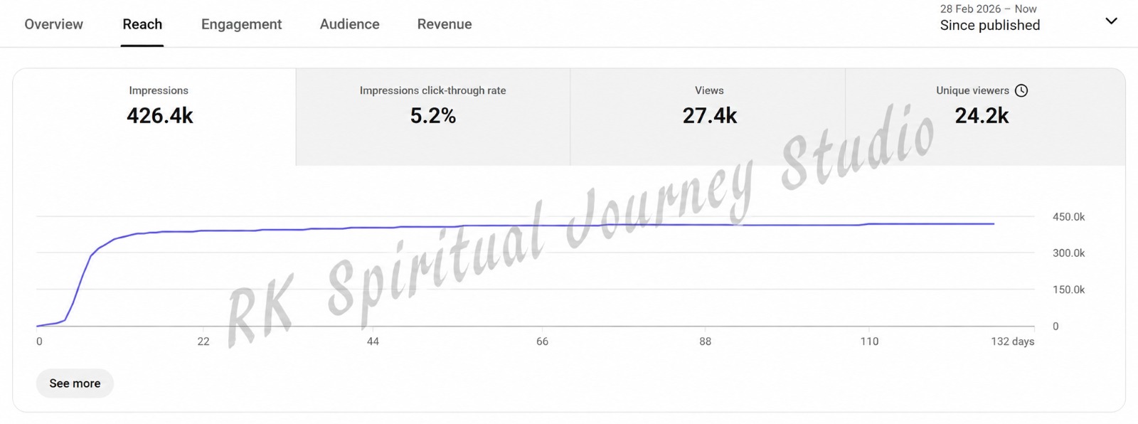 Real YouTube Analytics Proof