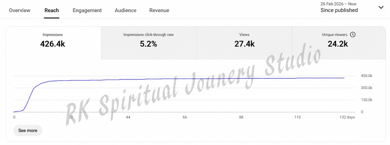 Real YouTube Analytics Proof