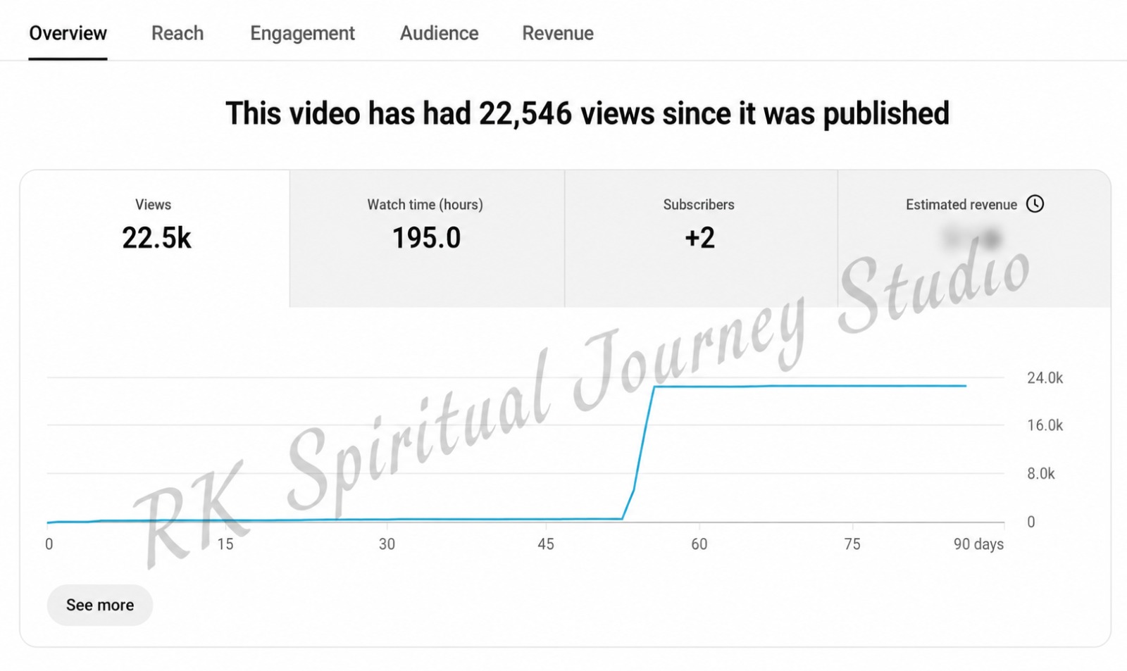 Real YouTube Analytics Proof